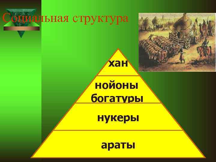 Социальная структура хан нойоны богатуры нукеры араты 