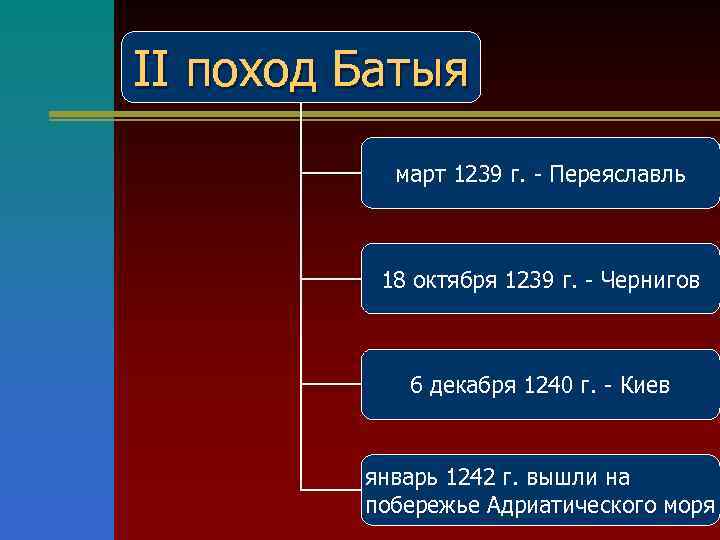 II поход Батыя март 1239 г. - Переяславль 18 октября 1239 г. - Чернигов