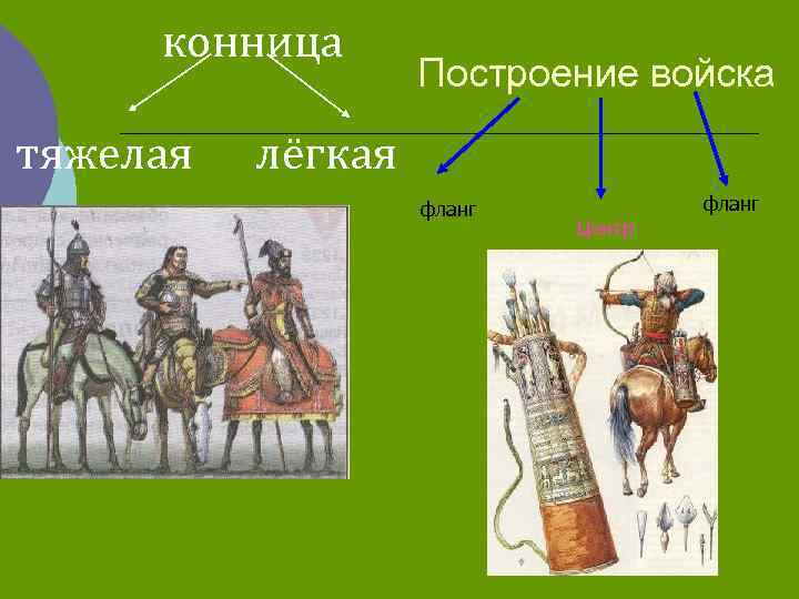 конница тяжелая Построение войска лёгкая фланг Центр 