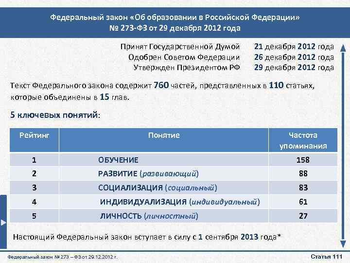 Федеральный закон «Об образовании в Российской Федерации» № 273 -ФЗ от 29 декабря 2012