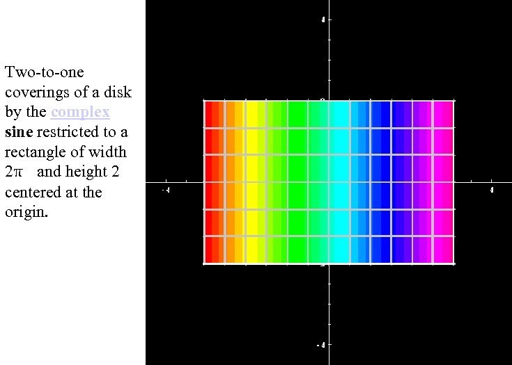 Two-to-one coverings of a disk by the complex sine restricted to a rectangle of