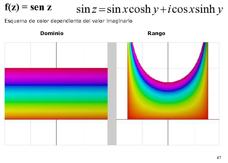 f(z) = sen z Esquema de color dependiente del valor imaginario Dominio Rango 67