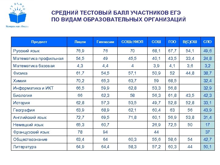 Что такое тестовый балл по егэ