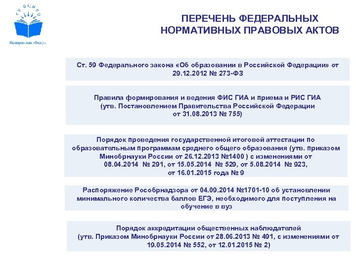 ПЕРЕЧЕНЬ ФЕДЕРАЛЬНЫХ НОРМАТИВНЫХ ПРАВОВЫХ АКТОВ Ст. 59 Федерального закона «Об образовании в Российской Федерации»