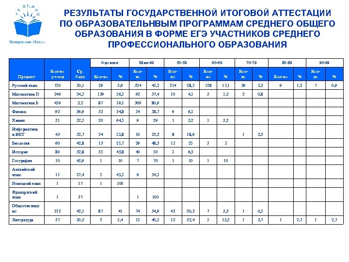 РЕЗУЛЬТАТЫ ГОСУДАРСТВЕННОЙ ИТОГОВОЙ АТТЕСТАЦИИ ПО ОБРАЗОВАТЕЛЬНВЫМ ПРОГРАММАМ СРЕДНЕГО ОБЩЕГО ОБРАЗОВАНИЯ В ФОРМЕ ЕГЭ УЧАСТНИКОВ