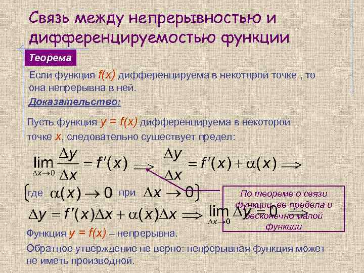 Связь между непрерывностью и дифференцируемостью функции Теорема Если функция f(x) дифференцируема в некоторой точке