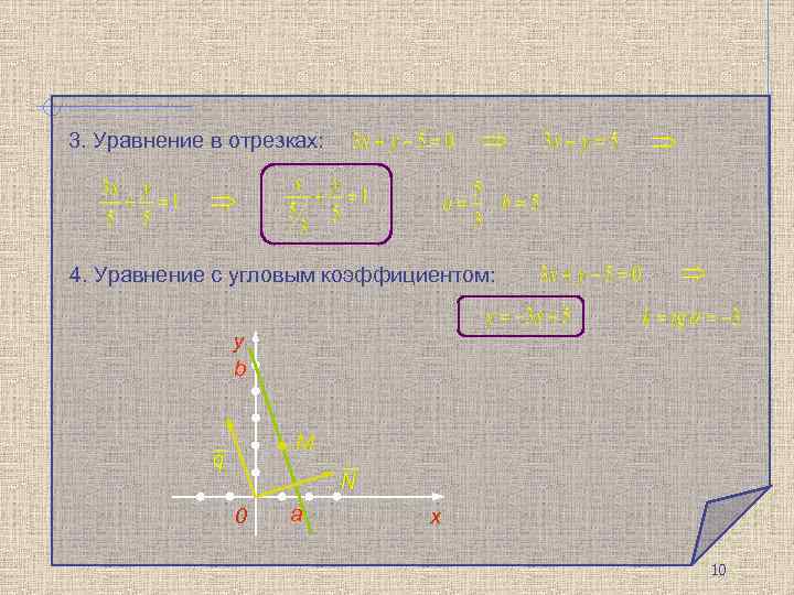 3. Уравнение в отрезках: 4. Уравнение с угловым коэффициентом: y b М 0 a