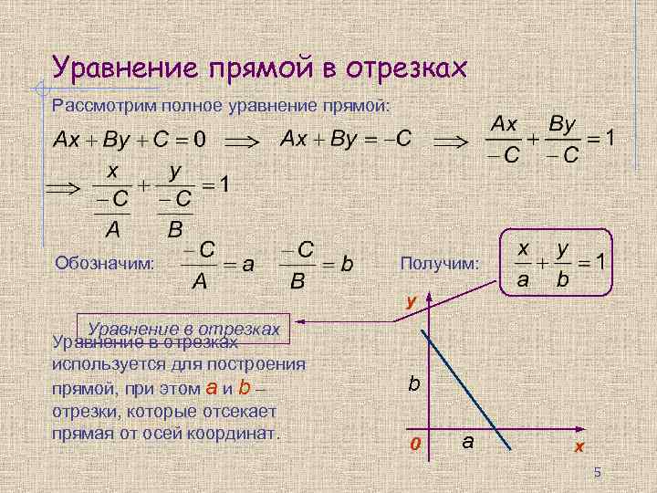 Уравнение прямой в отрезках Рассмотрим полное уравнение прямой: Обозначим: Получим: y Уравнение в отрезках