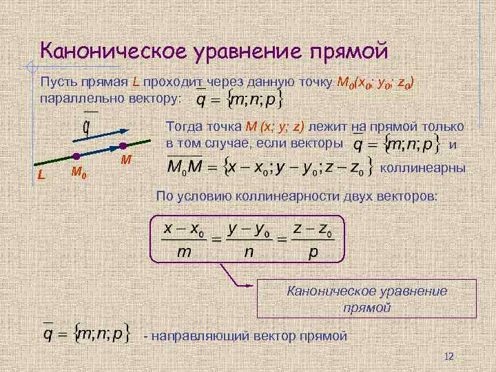 Каноническое уравнение прямой Пусть прямая L проходит через данную точку М 0(x 0; y