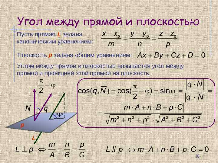 Угол между прямой и плоскостью Пусть прямая L задана каноническим уравнением: Плоскость p задана