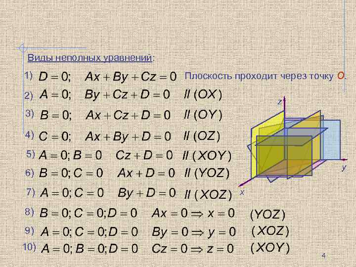 Виды неполных уравнений: 1) Плоскость проходит через точку О. 2) z 3) 4) 5)