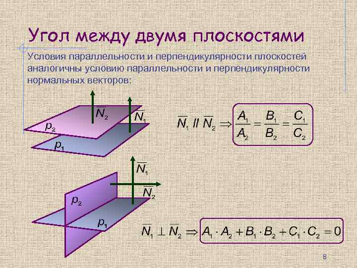 Угол между двумя плоскостями Условия параллельности и перпендикулярности плоскостей аналогичны условию параллельности и перпендикулярности