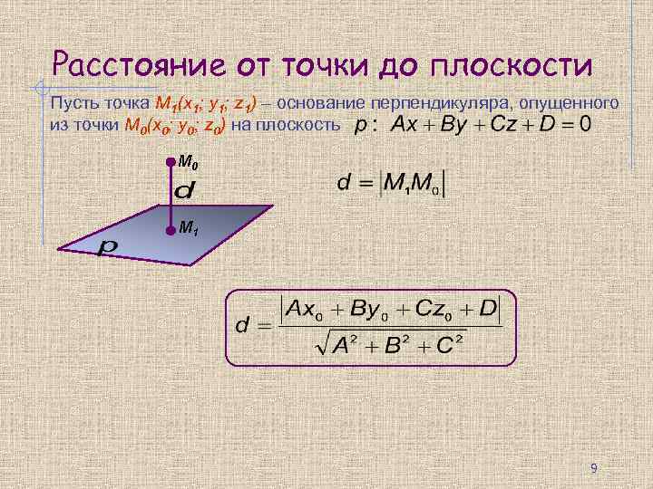 Расстояние от точки до плоскости Пусть точка М 1(x 1; y 1; z 1)