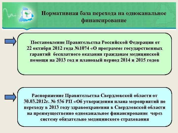 Нормативная база перехода на одноканальное финансирование Постановление Правительства Российской Федерации от 22 октября 2012