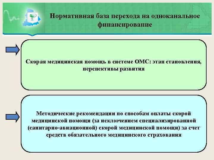 Нормативная база перехода на одноканальное финансирование Скорая медицинская помощь в системе ОМС: этап становления,