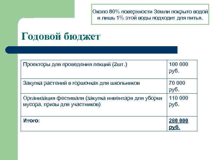 Около 80% поверхности Земли покрыто водой и лишь 1% этой воды подходит для питья.