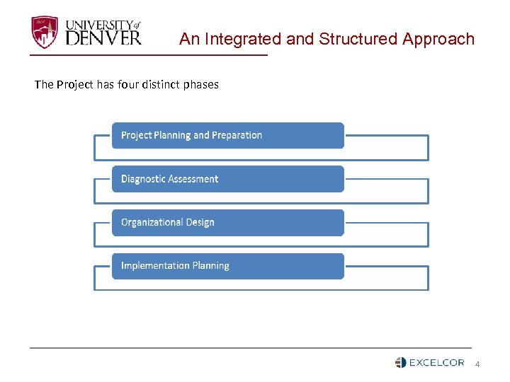An Integrated and Structured Approach The Project has four distinct phases 4 