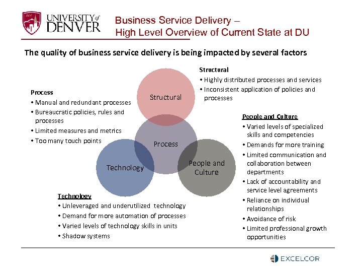 Business Service Delivery – High Level Overview of Current State at DU The quality