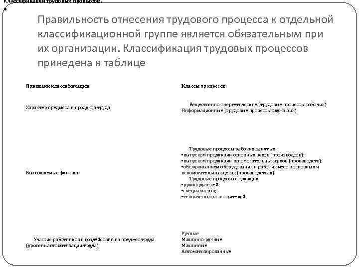 Классификация трудовых процессов. • Правильность отнесения трудового процесса к отдельной классификационной группе является обязательным