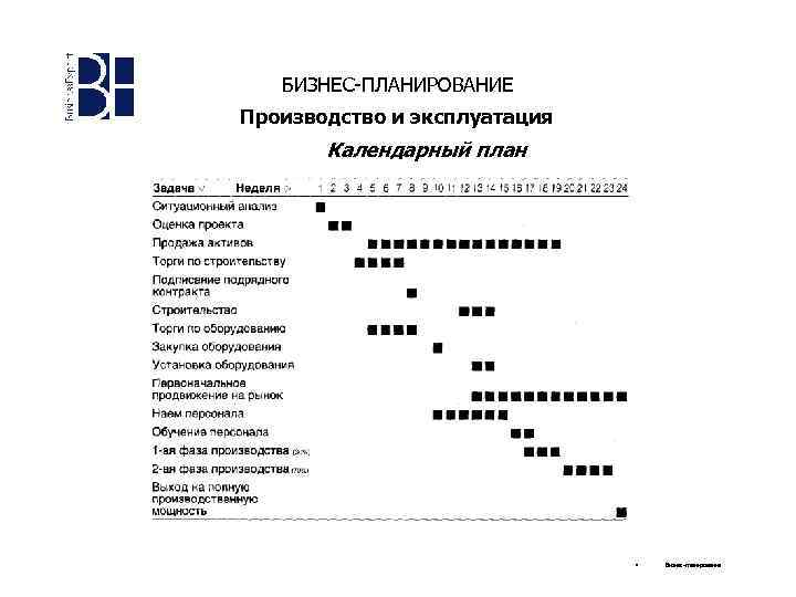 БИЗНЕС-ПЛАНИРОВАНИЕ Производство и эксплуатация Календарный план • Бизнес-планирование 