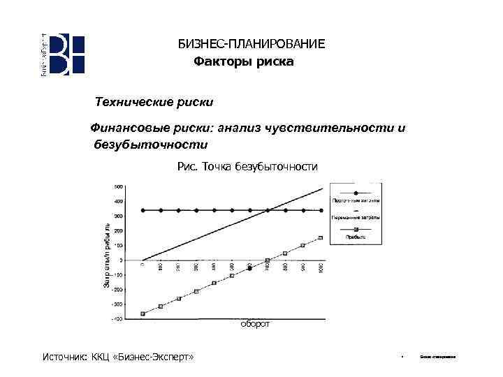 Анализ безубыточности инвестиционного проекта