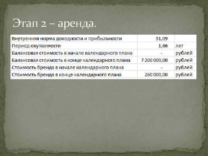 Этап 2 – аренда. 