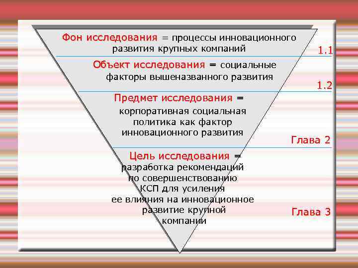 Фон исследования = процессы инновационного развития крупных компаний 1. 1 Объект исследования = социальные