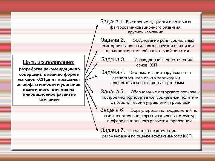 Задача 1. Выявление сущности и основных факторов инновационного развития крупной компании Задача 2. Обоснование