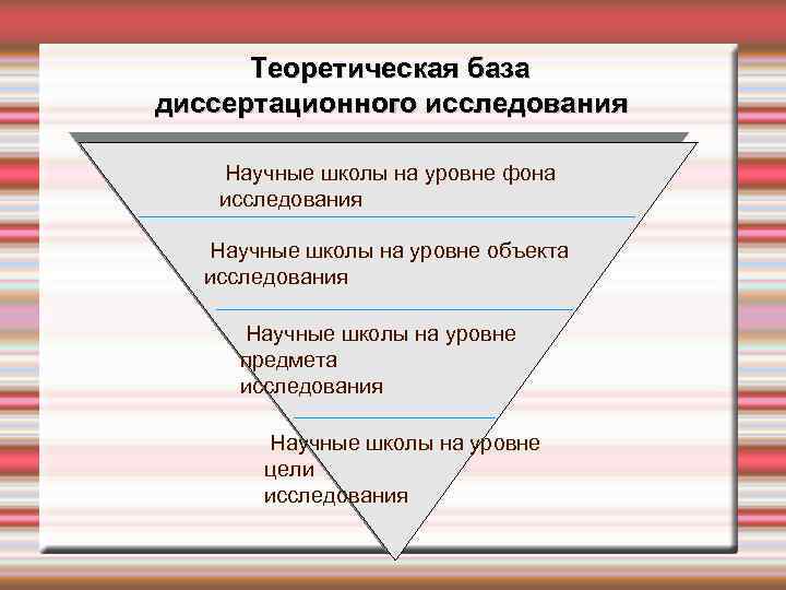 Теоретическая база диссертационного исследования Научные школы на уровне фона исследования Научные школы на уровне
