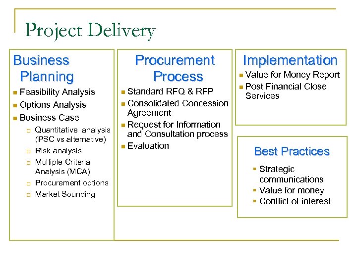 Project Delivery Business Planning Feasibility Analysis n Options Analysis n Business Case n q