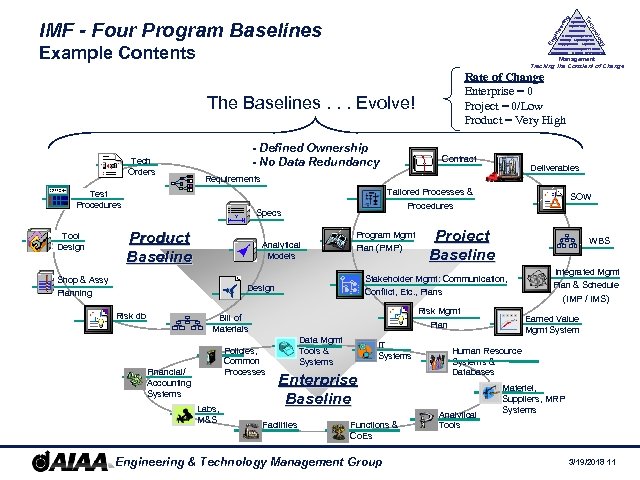 En gin ee rin g y Management Tracking the Constant of Change - Defined