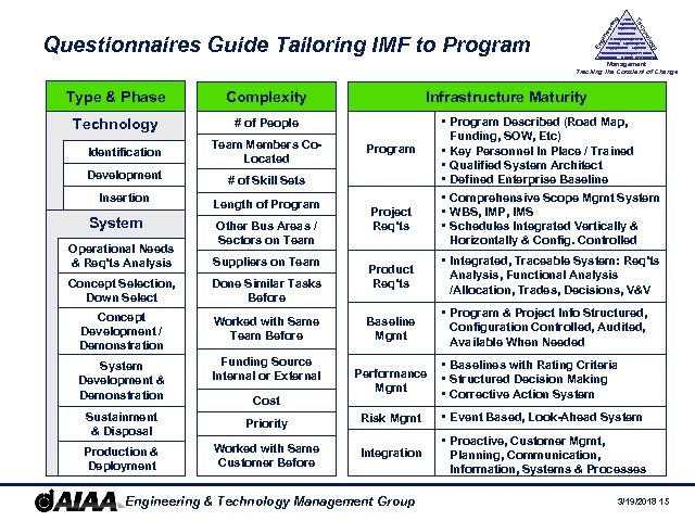 History Management Society Legal Aspects Supply Chain Logistics y Questionnaires Guide Tailoring IMF to