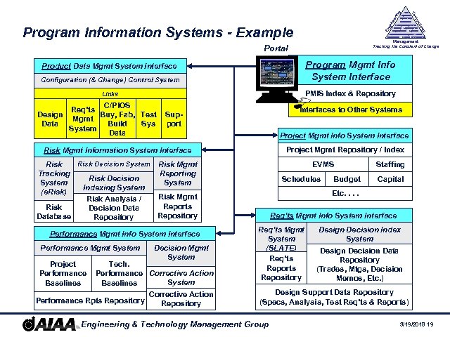 Program Information Systems - Example y History Management Society Legal Aspects Supply Chain Logistics