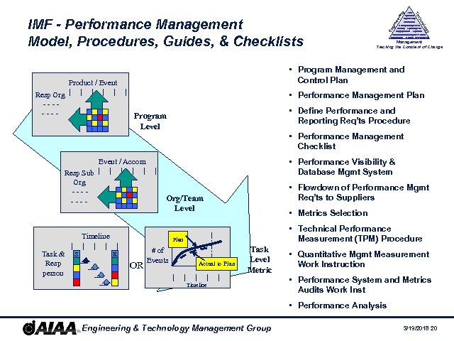y History Management Society Legal Aspects Supply Chain Logistics log En gin ee rin