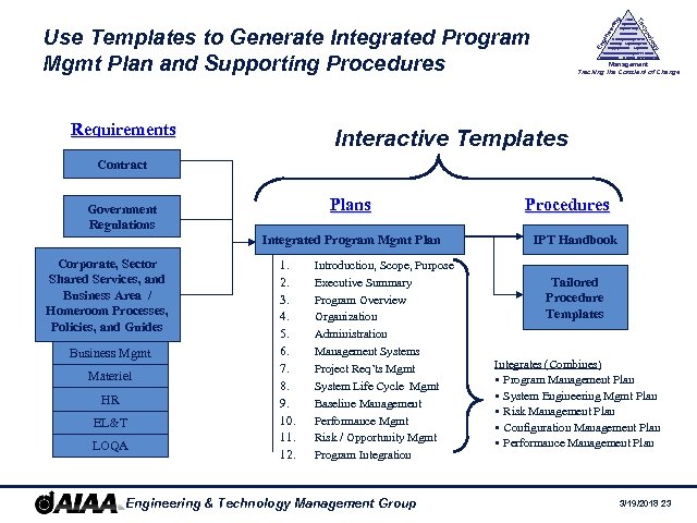 y History Management Society Legal Aspects Supply Chain Logistics log En gin ee rin