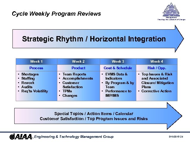 Cycle Weekly Program Reviews y History Management Society Legal Aspects Supply Chain Logistics log