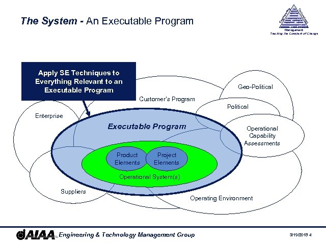 History Management Society Legal Aspects Supply Chain Logistics y The System - An Executable