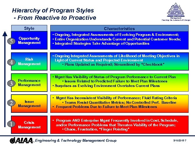 y History Management Society Legal Aspects Supply Chain Logistics log En gin ee rin
