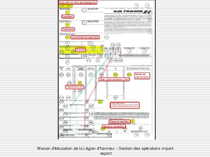 Maison d'éducation de la Légion d'honneur - Gestion des opérations importexport 