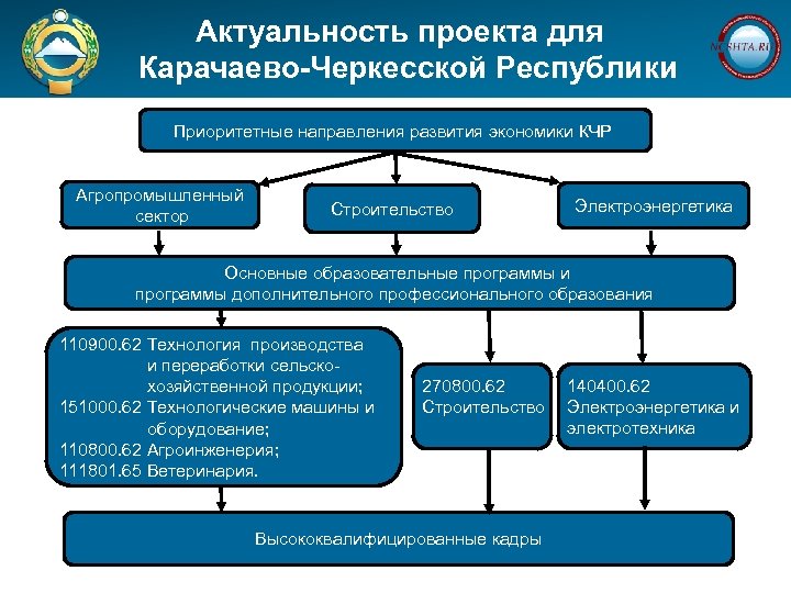 Региональный проект обеспечение медицинских организаций квалифицированными кадрами