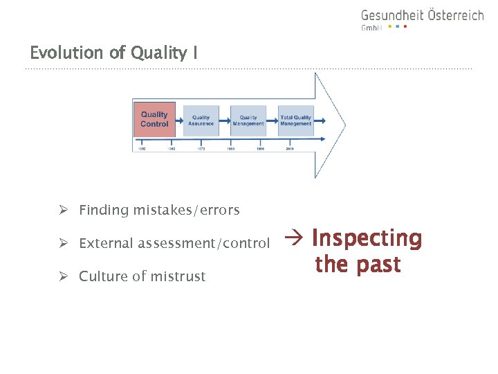 Evolution of Quality I Ø Finding mistakes/errors Ø External assessment/control Ø Culture of mistrust