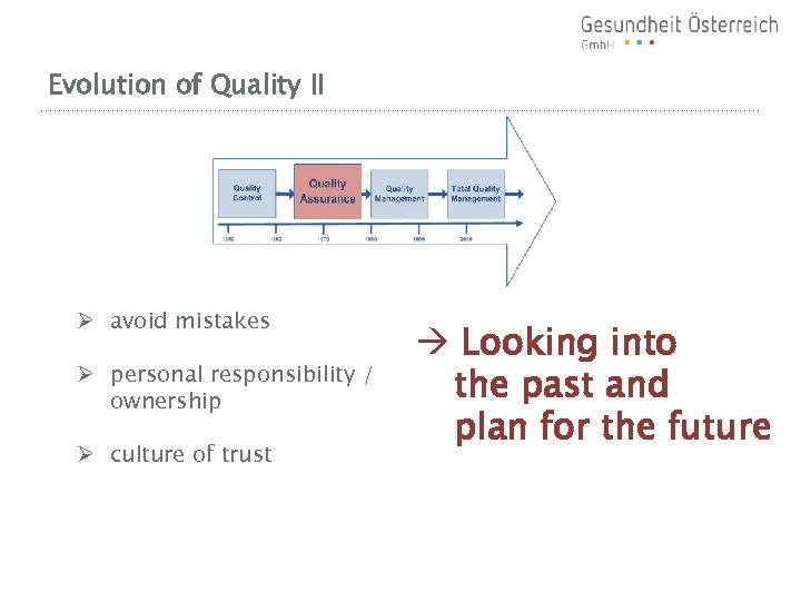 Evolution of Quality II Ø avoid mistakes Ø personal responsibility / ownership Ø culture