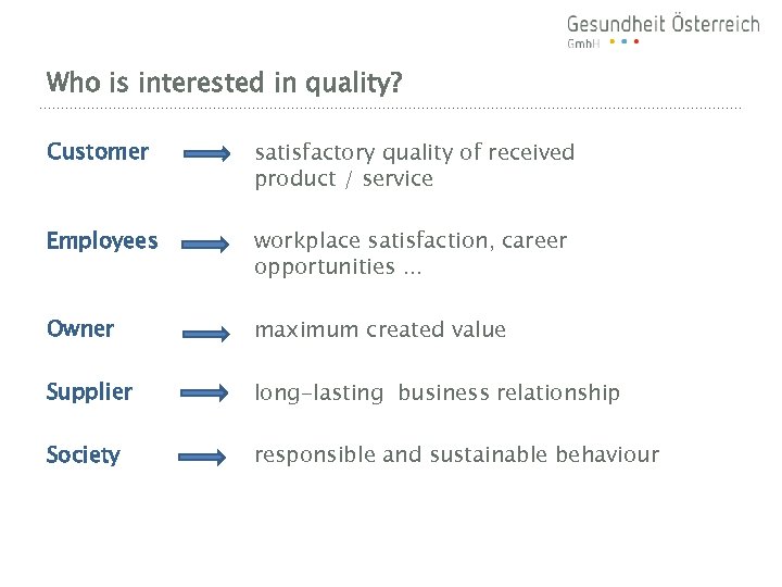Who is interested in quality? Customer satisfactory quality of received product / service Employees