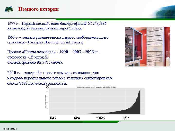 Немного истории 1977 г. - Первый полный геном бактериофага Φ-X 174 (5386 нуклеотидов) секвенирован