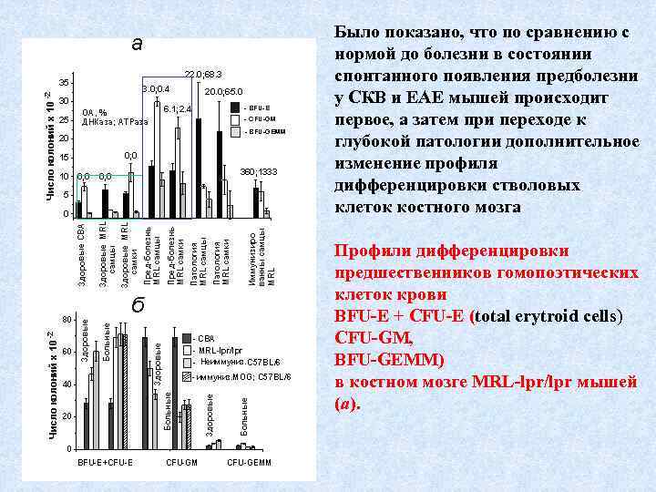 Норма болезни