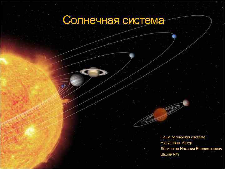 Солнечная система Наша солнечная система. Нуруллаев Артур Лепитенко Наталия Владимеровна Школа № 9 
