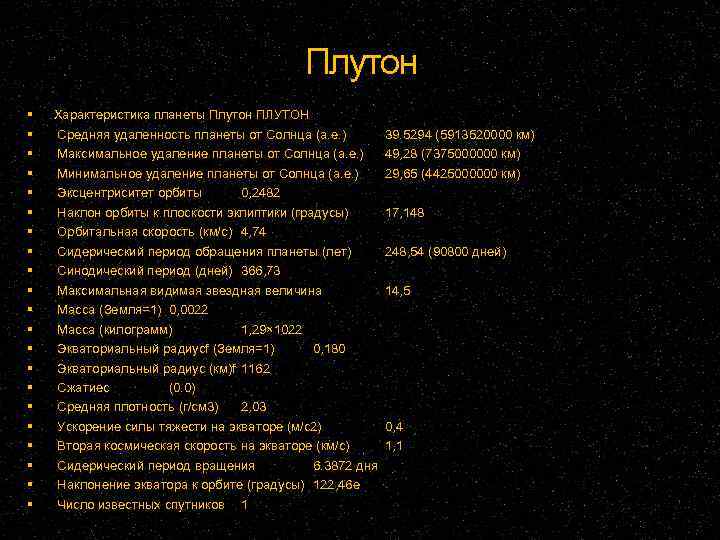 Плутон Характеристика планеты Плутон ПЛУТОН Средняя удаленность планеты от Солнца (а. е. ) Максимальное