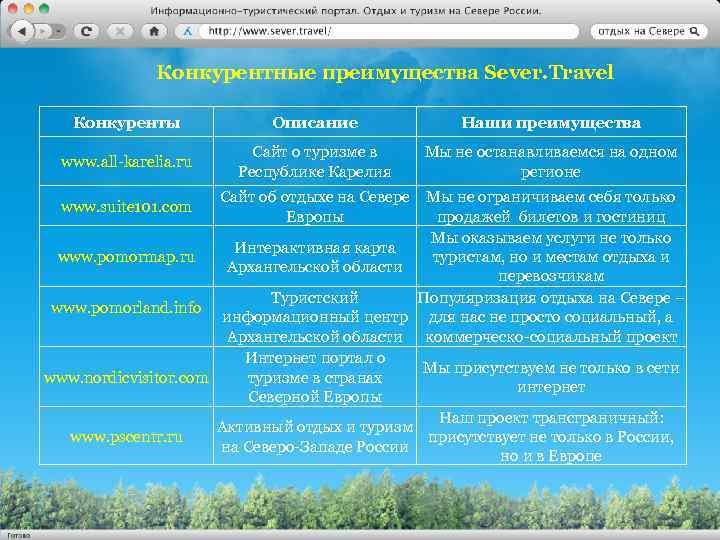 Конкурентные преимущества Sever. Travel Конкуренты Описание Наши преимущества www. all-karelia. ru Сайт о туризме