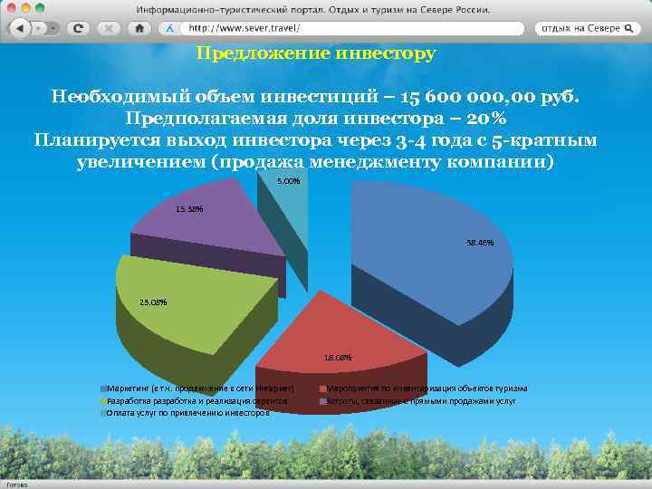 Предложение инвестору Необходимый объем инвестиций – 15 600 000, 00 руб. Предполагаемая доля инвестора