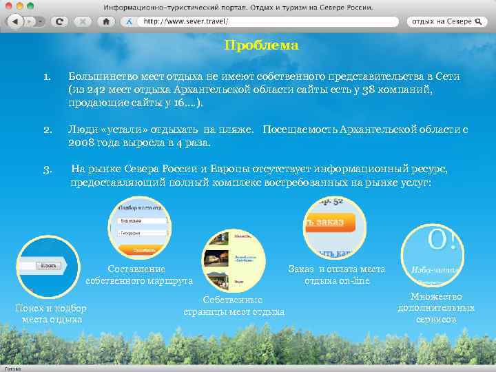 Проблема 1. Большинство мест отдыха не имеют собственного представительства в Сети (из 242 мест